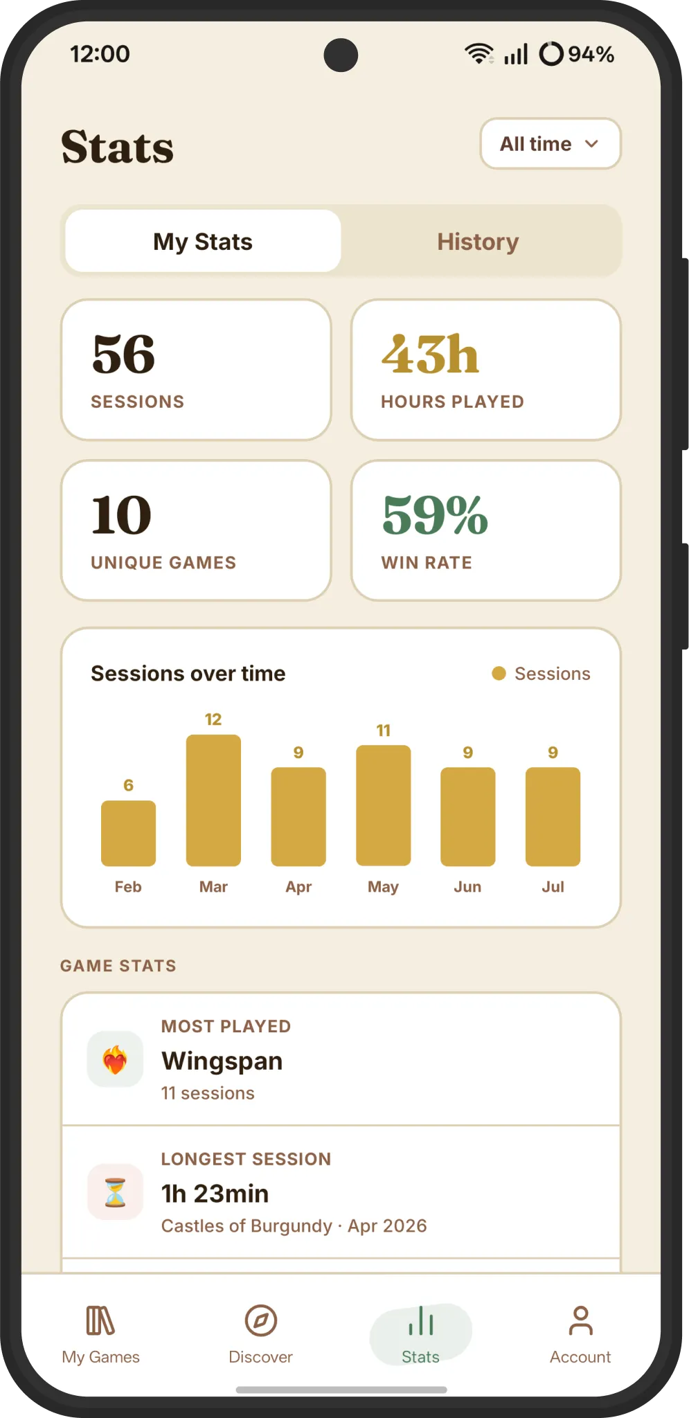Gameeba play stats